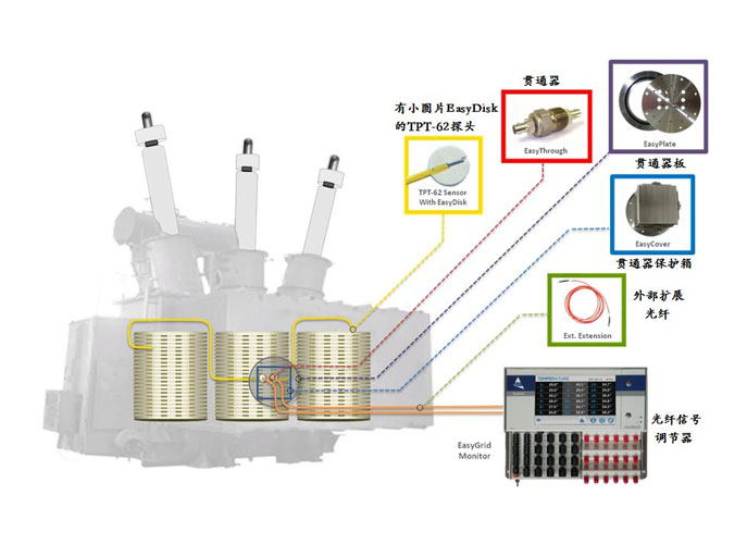 变压器光纤测温系统厂